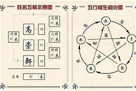 姓名五行算命|姓名五格测试